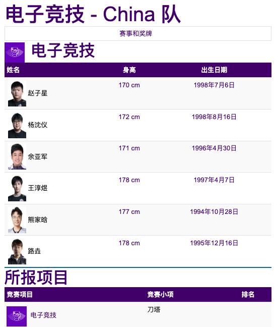 杭州亚运会电子竞技各项目选手简历和比赛时间一览